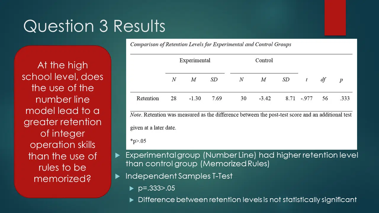 Investigating Effective Remediation of Integer Operations at the High School Level