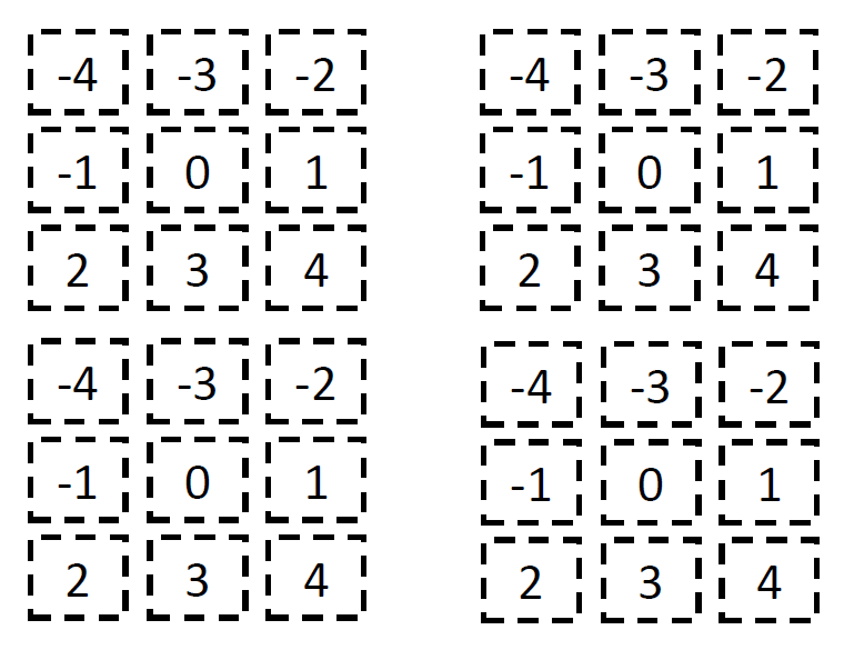 number tiles for evaluating functions puzzle. 