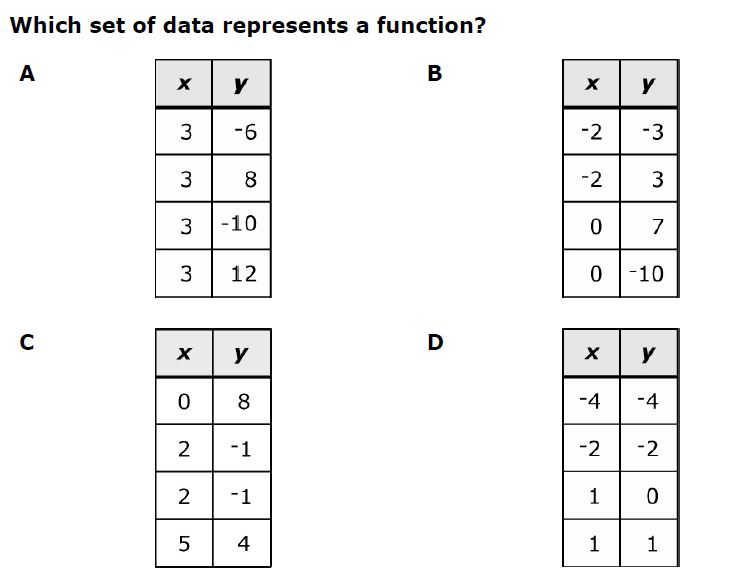 Function Question from Standardized Test