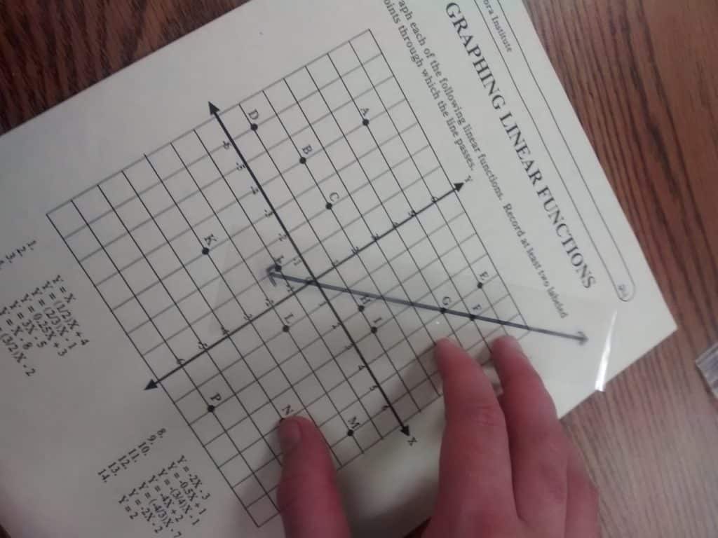 Graphing linear functions with transprencies activity.