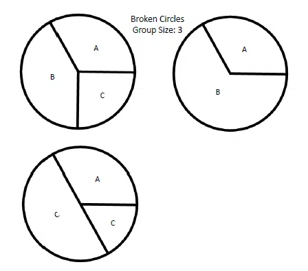 Broken Circles Pieces for Group of 3. 