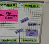 parts of the coordinate plane magnets.