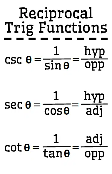 Reciprocal Trig Functions Poster