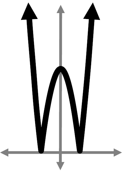 math welcome poster banner - decorations for middle school or high school math classroom