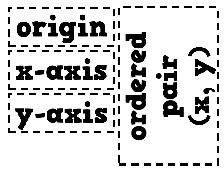 Parts of the Coordinate Plane Magnets for the High School Math Classroom Decorations