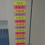 pythagorean triple posters in high school math classroom.