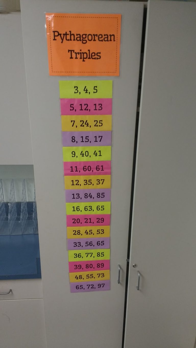 pythagorean triple posters in high school math classroom.