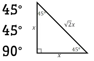 special triangles chart