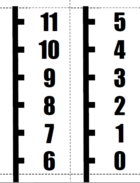 vertical number line poster for middle school or high school math classroom decorations