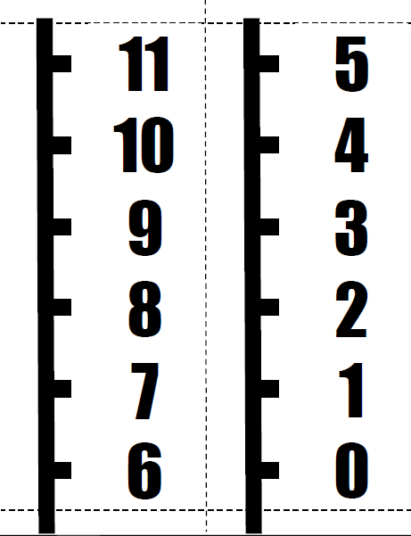 verticle number line