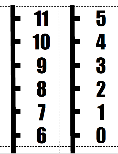 vertical number line poster printable pdf page showing 0-11