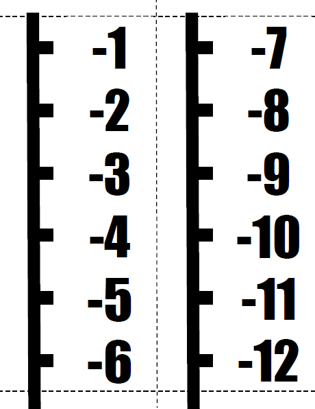 vertical number line poster printable pdf page showing -12 to -1