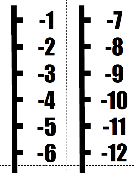 vertical number line poster for middle school or high school math classroom decorations