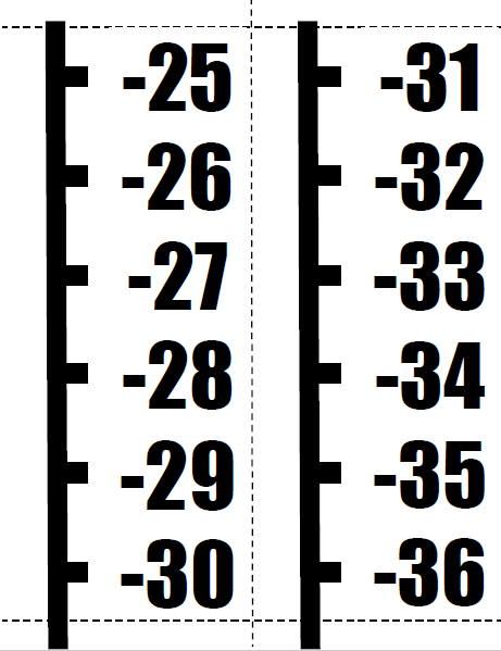 vertical number line poster printable pdf page showing -36 to -25