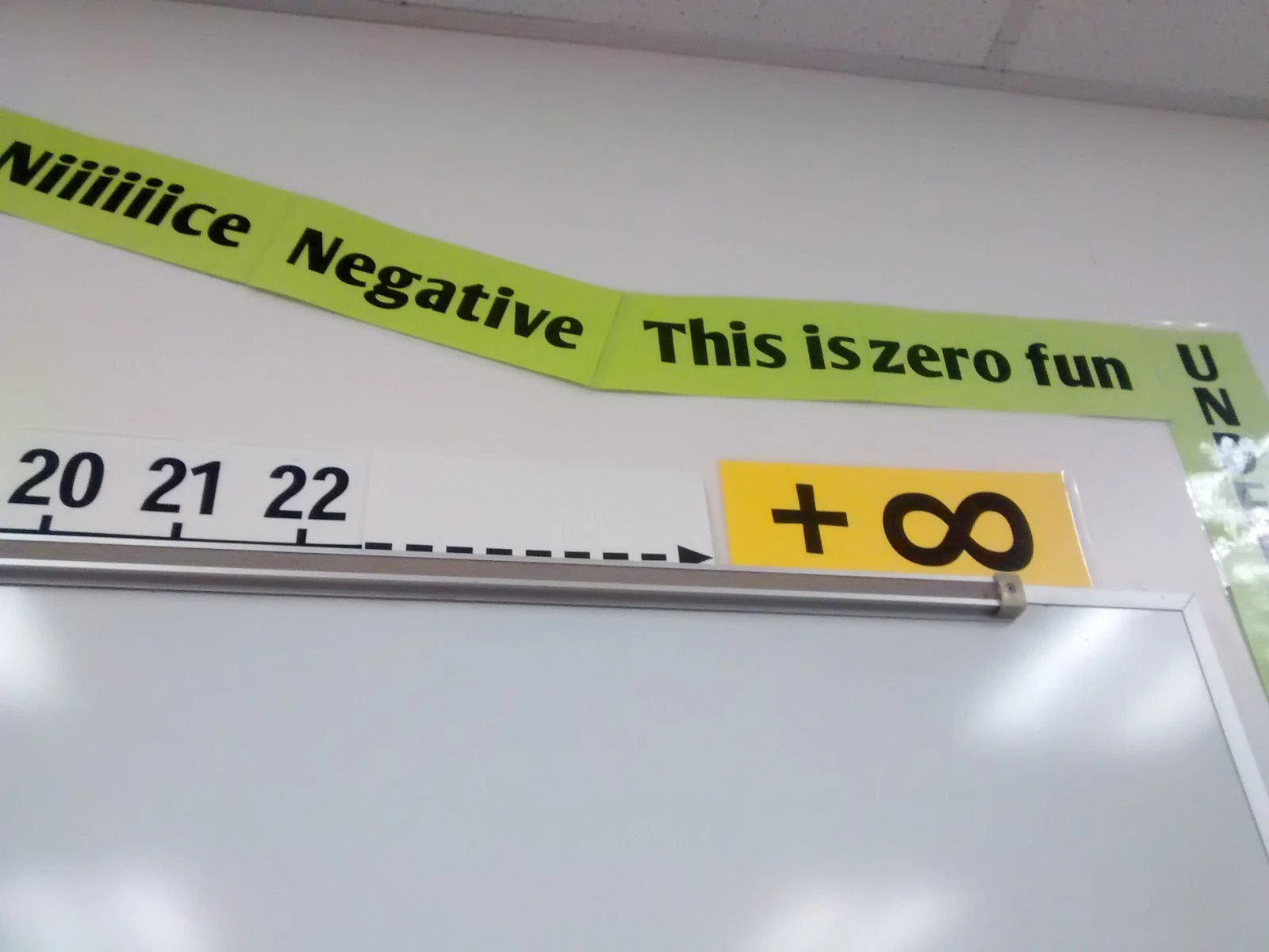 positive and negative infinity posters for horizontal number line poster