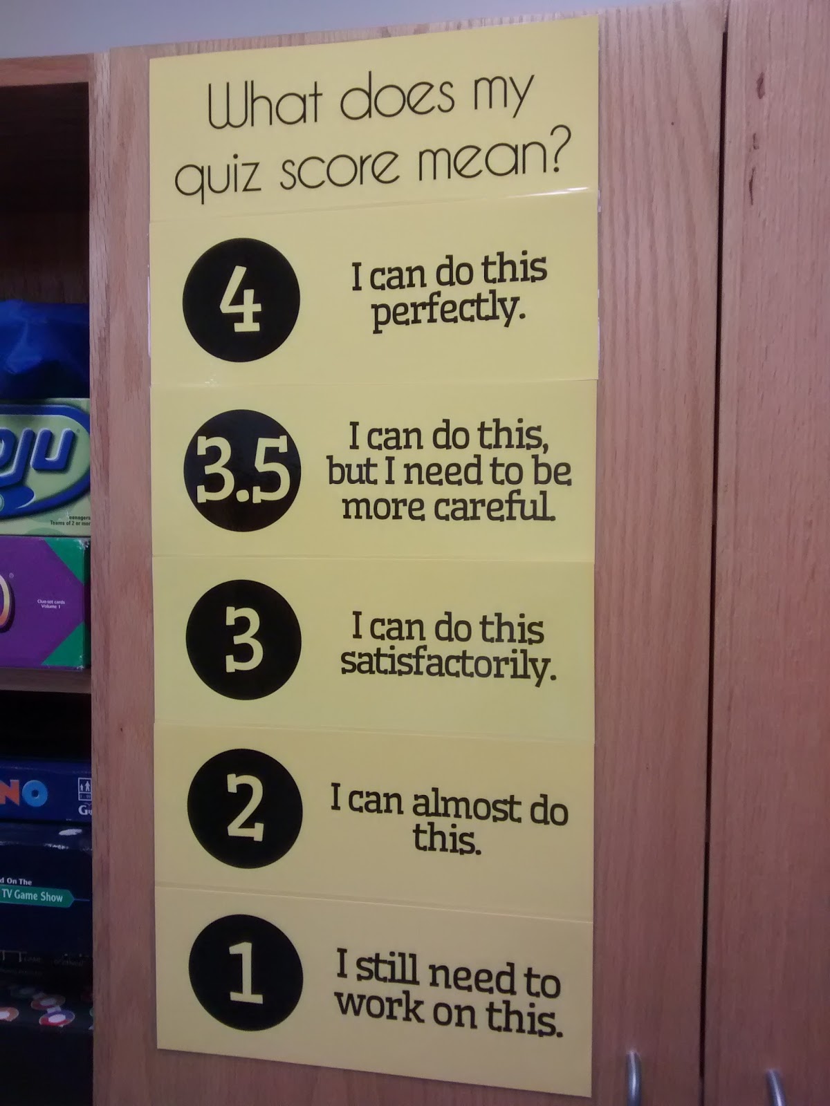 SBG Posters - What does my quiz score mean - Standards Based Grading