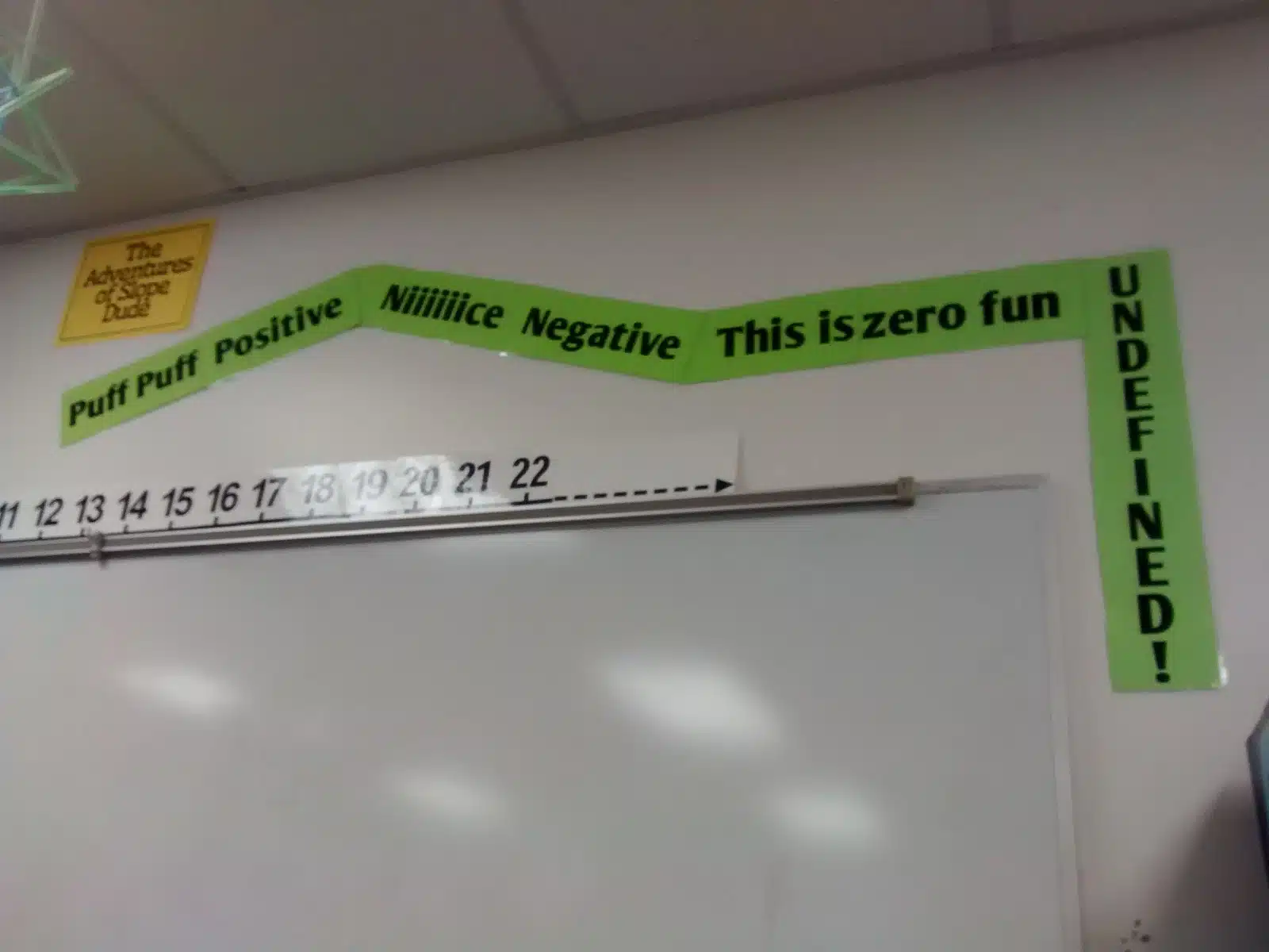 The Adventures of Slope Dude Posters in High School Math Classroom Decorations