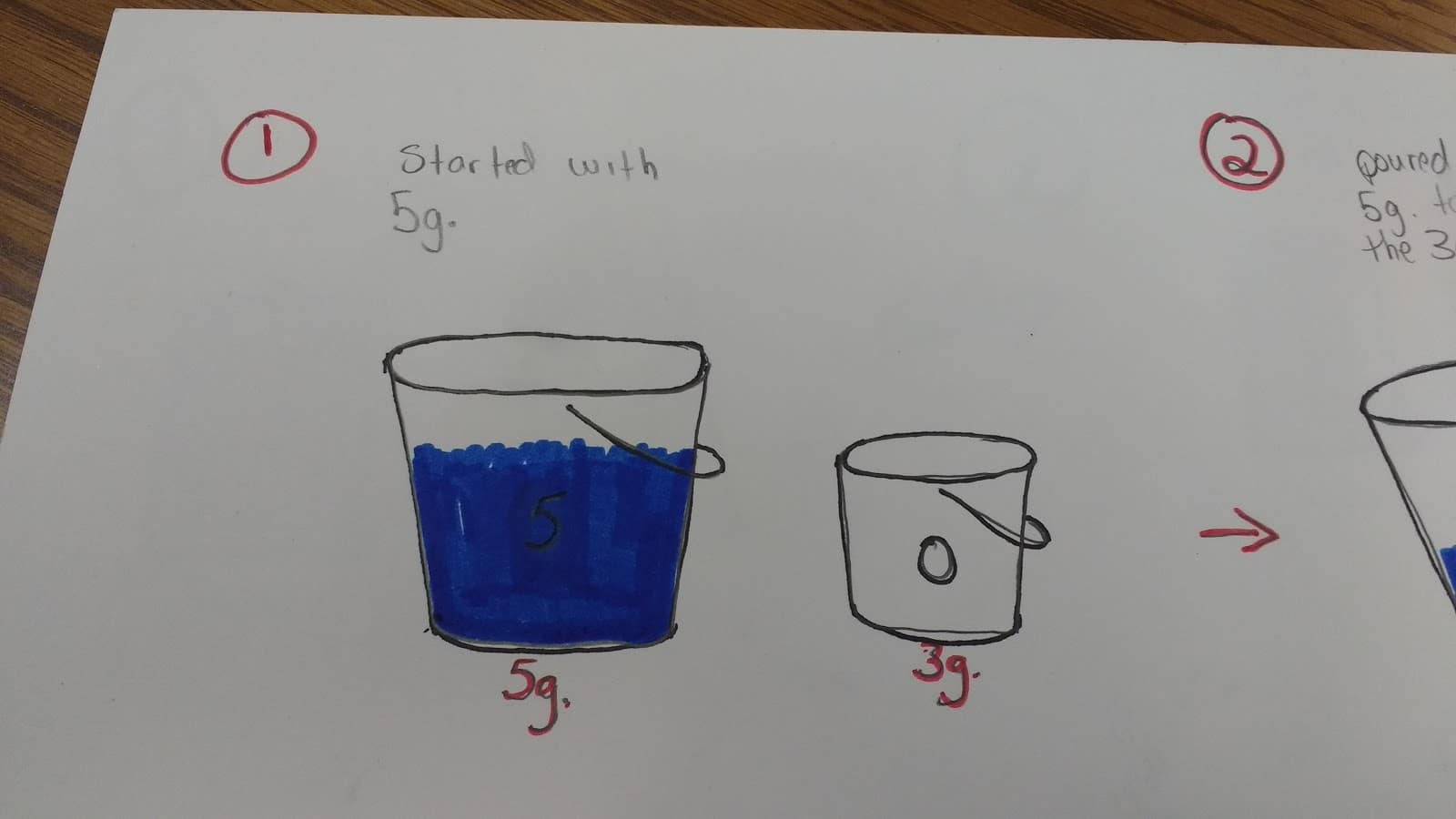 Two Buckets Task Math = Love