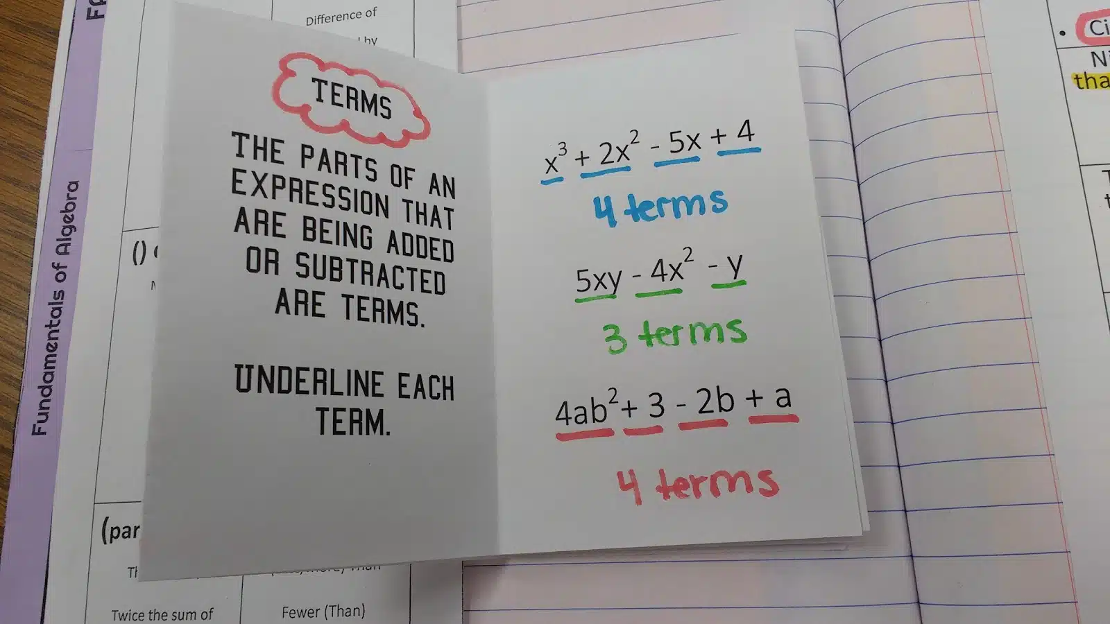 Parts of an Expression Practice Book