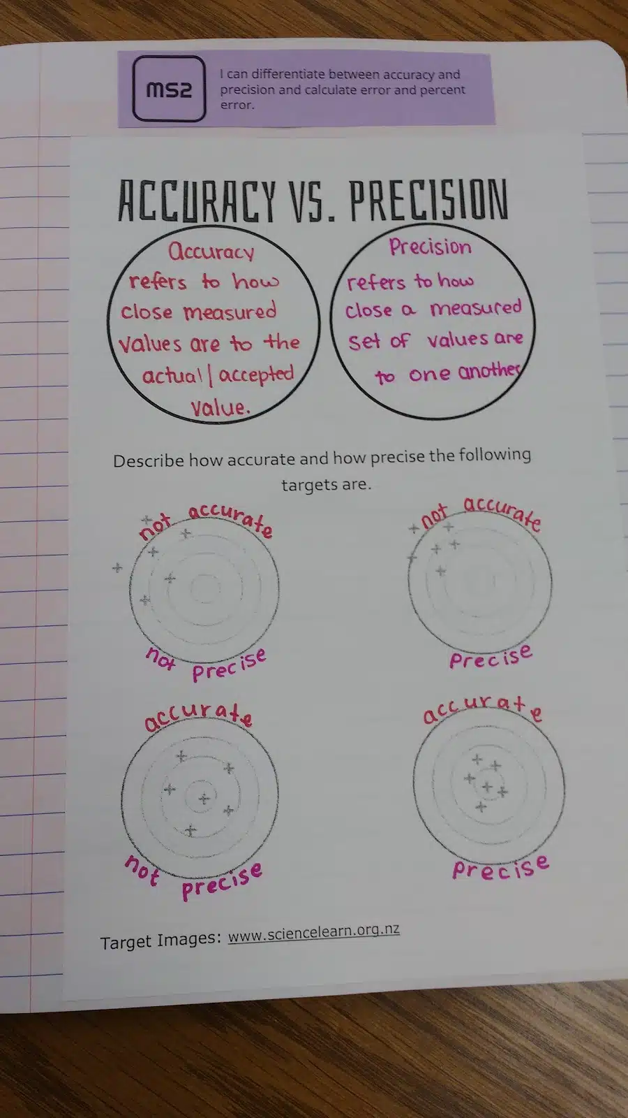 accuracy vs precision interactive notebook page physical science