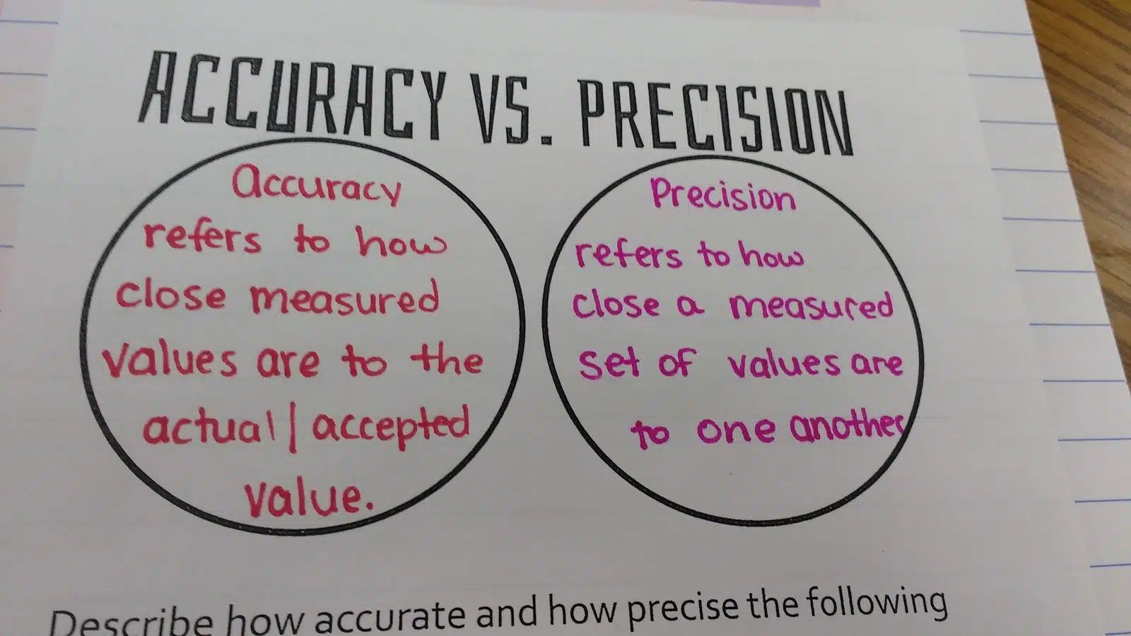 accuracy vs precision interactive notebook page physical science