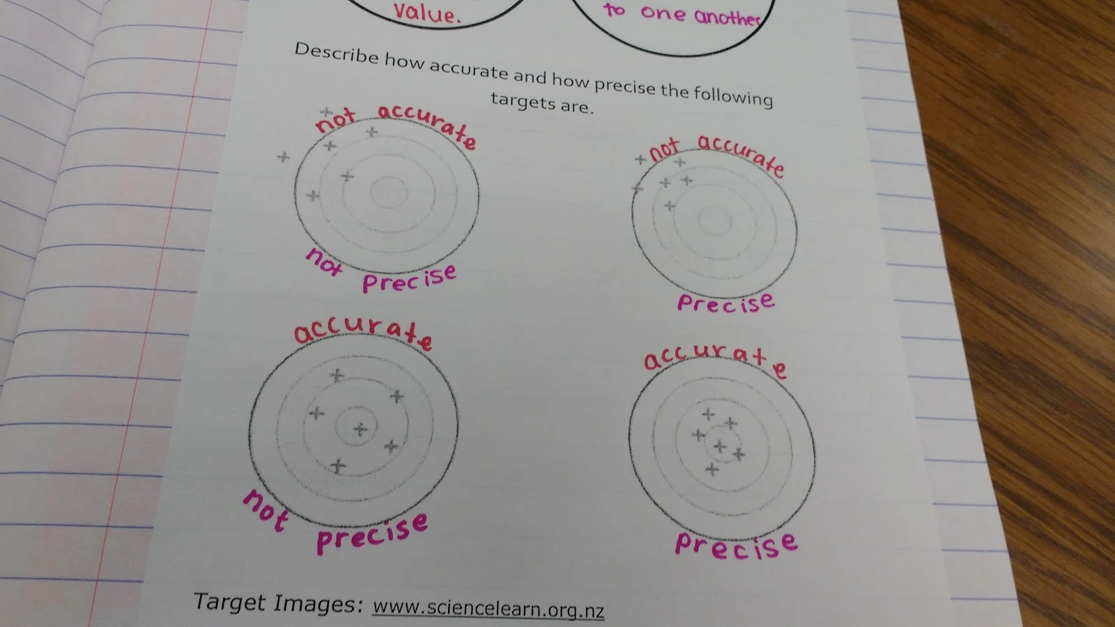 accuracy vs precision interactive notebook page physical science