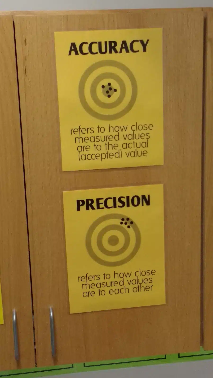 Accuracy vs Precision Poster for Decorating Science Classroom