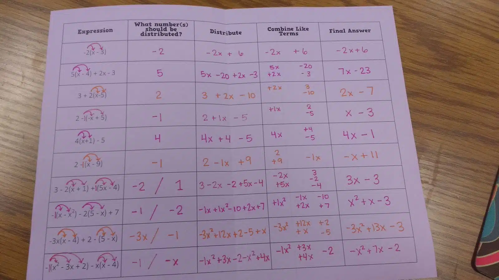 older version of distributive property foldable