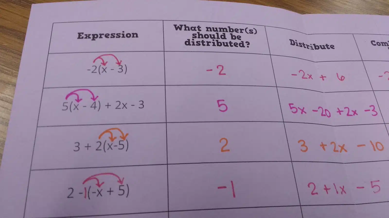 older version of distributive property foldable