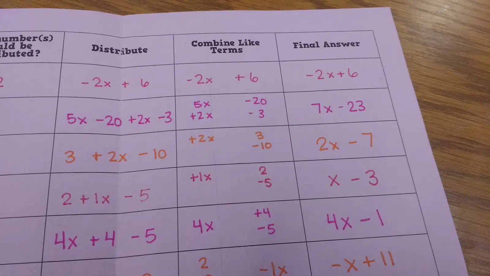 older version of distributive property foldable