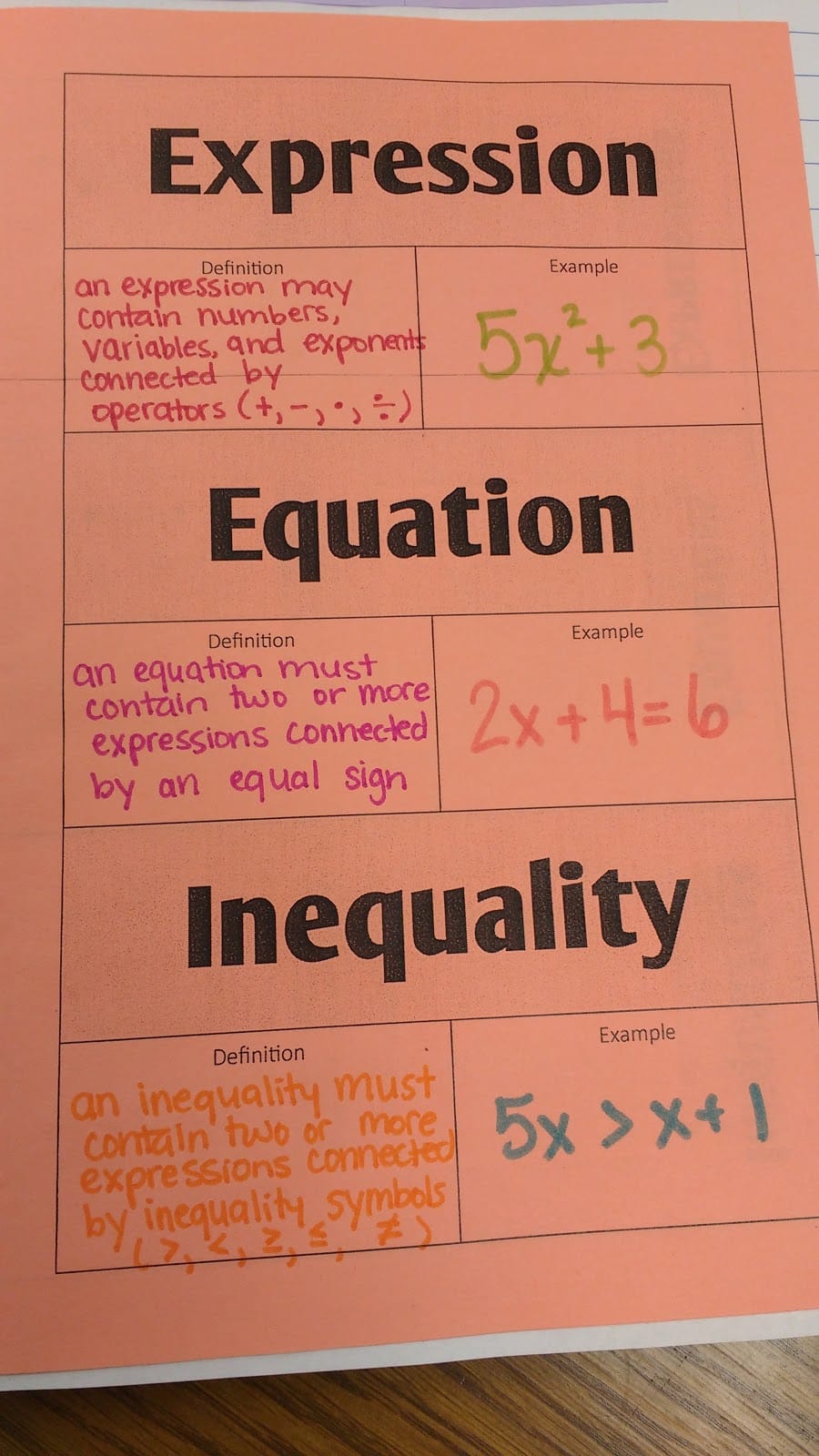 Expression Equation Inequality Foldable