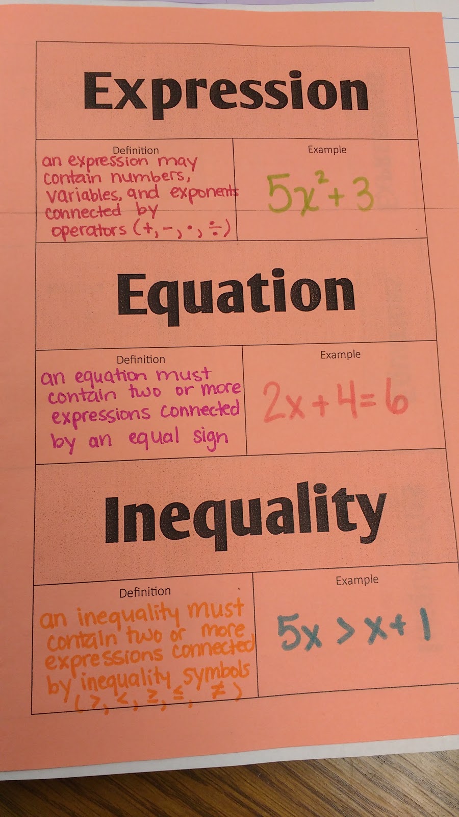 Expression Equation Inequality Foldable Math Love