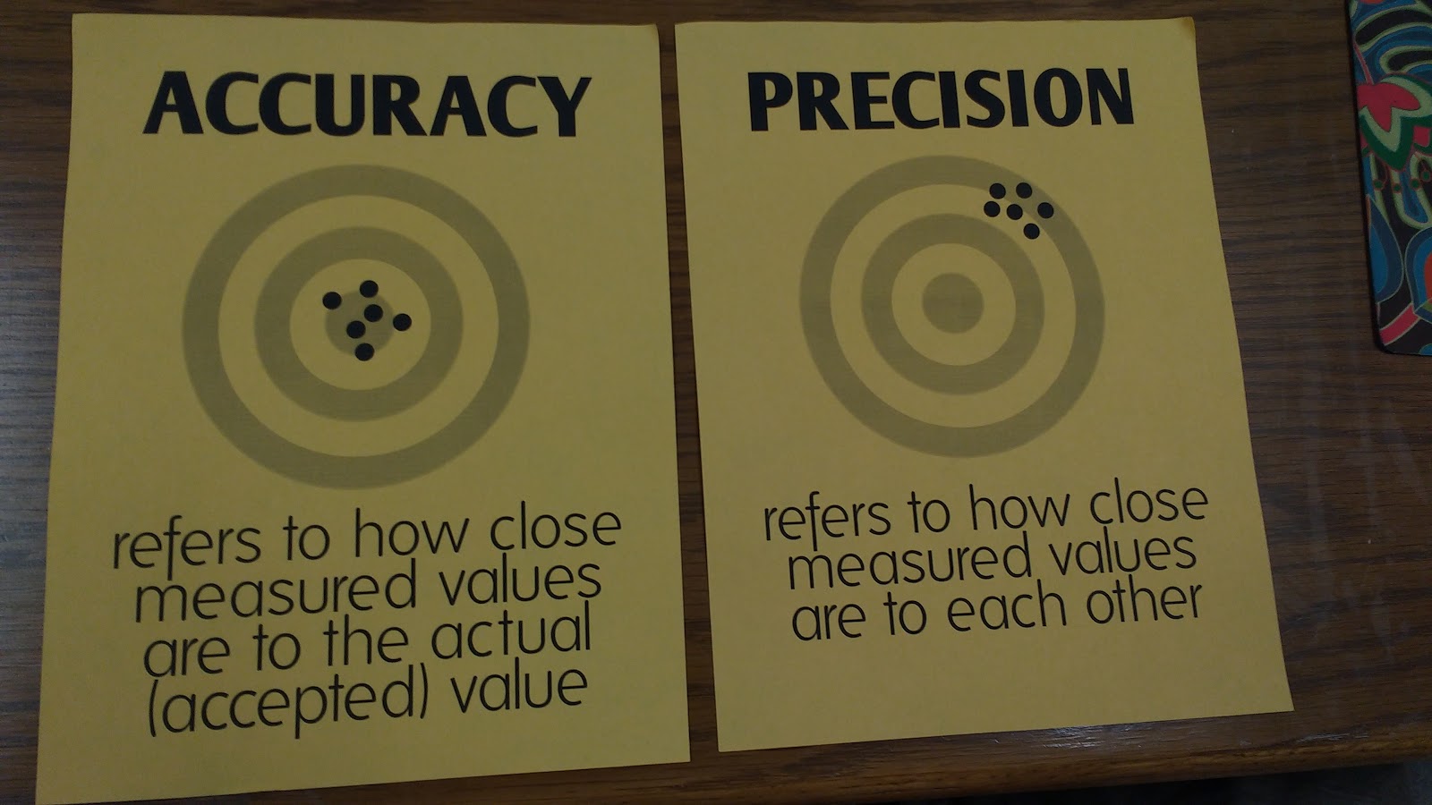 accuracy vs precision posters