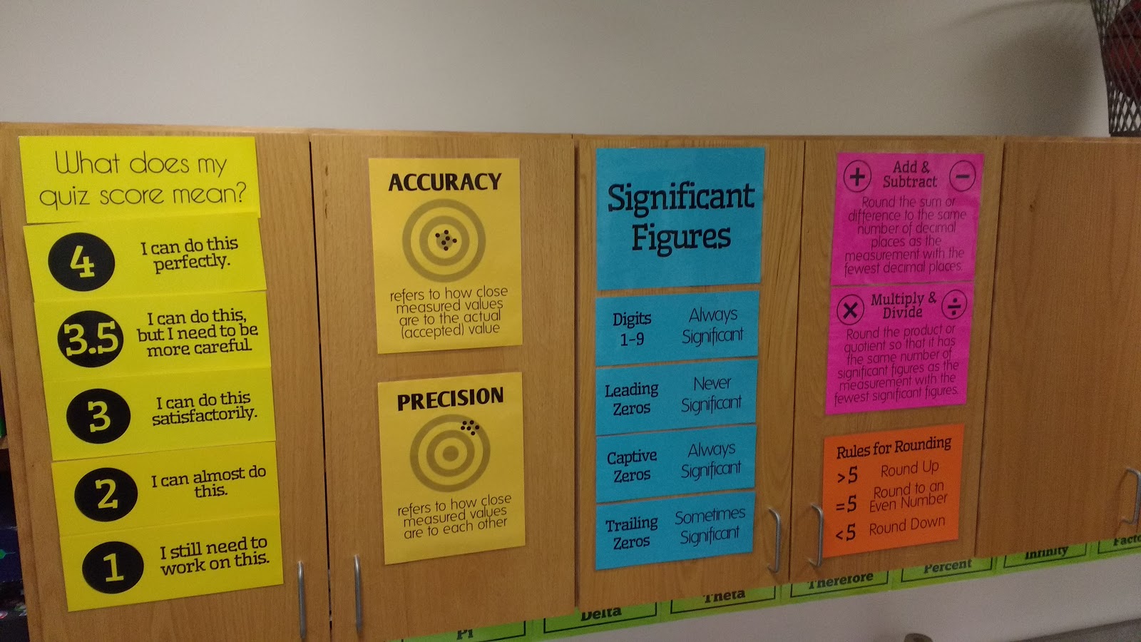 Accuracy vs Precision Poster for Decorating Science Classroom
