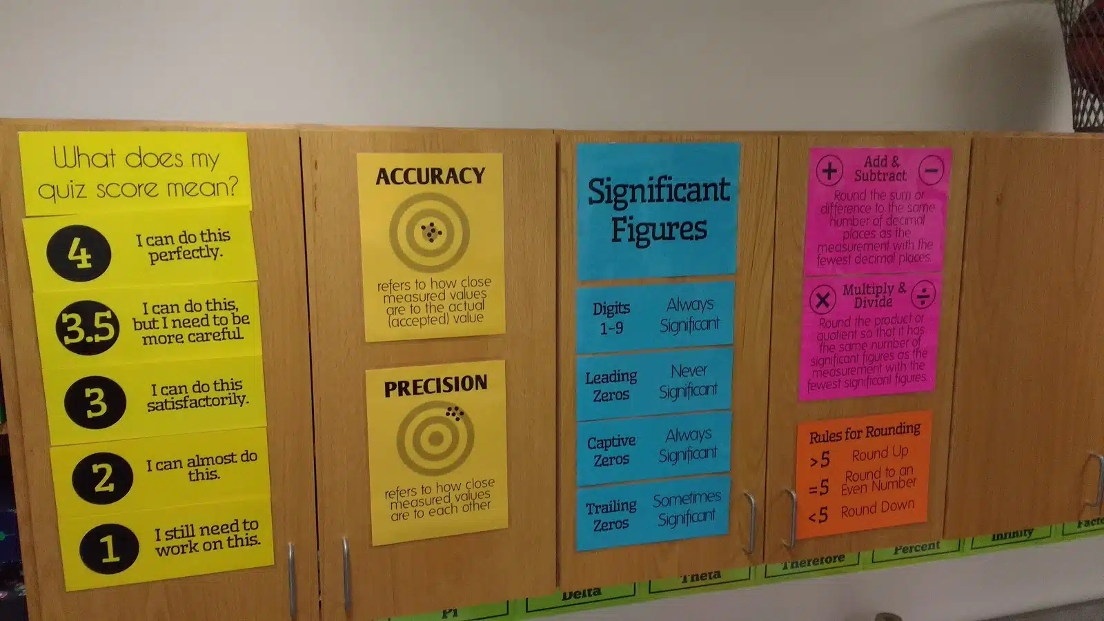 Accuracy vs Precision Poster for Decorating Science Classroom