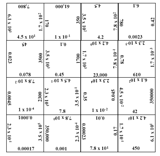 scientific notation square puzzle (tarsia puzzle) math science activity