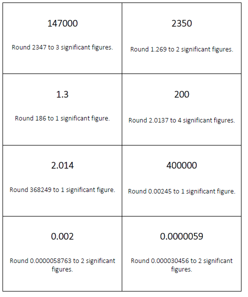 Significant Figures Looping Cards Activity