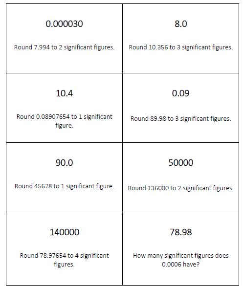 Significant Figures Looping Cards Activity