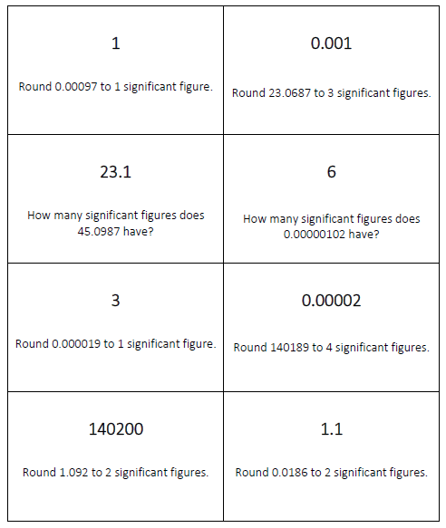 Significant Figures Looping Cards Activity