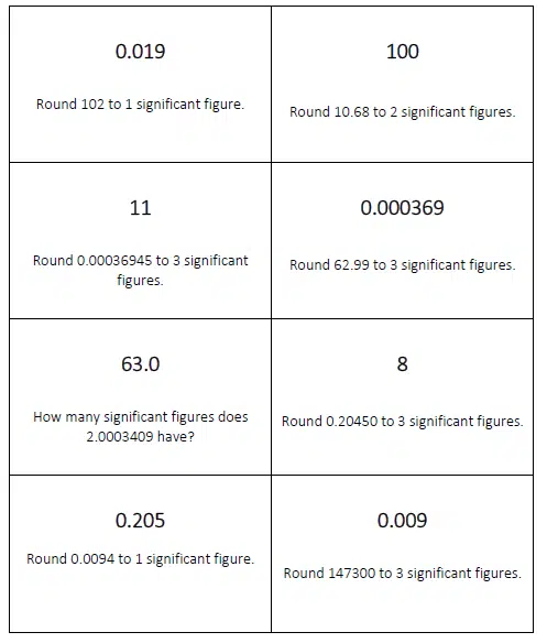 Significant Figures Looping Cards Activity