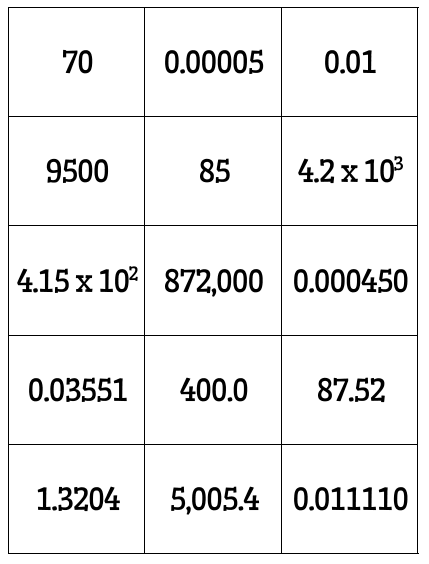 Significant Figures Ordering Cards