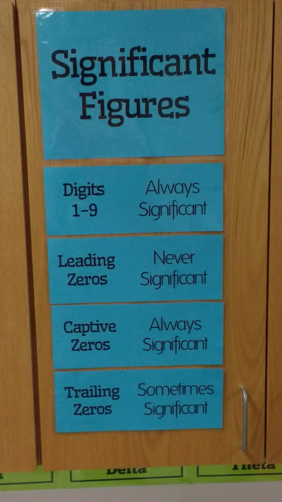 significant figures posters for physical science or chemistry classroom decorations