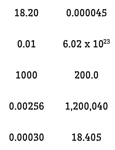 significant figures speed dating activity for physical science or chemistry classroom 