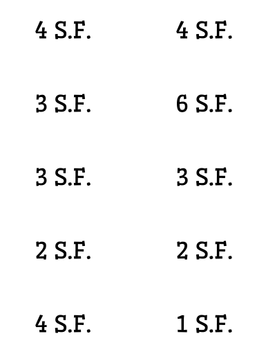 significant figures speed dating activity for physical science or chemistry classroom 