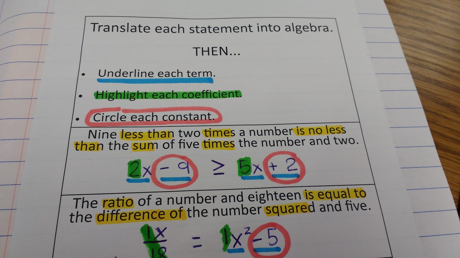Translating Algebra Graphic Organizer 