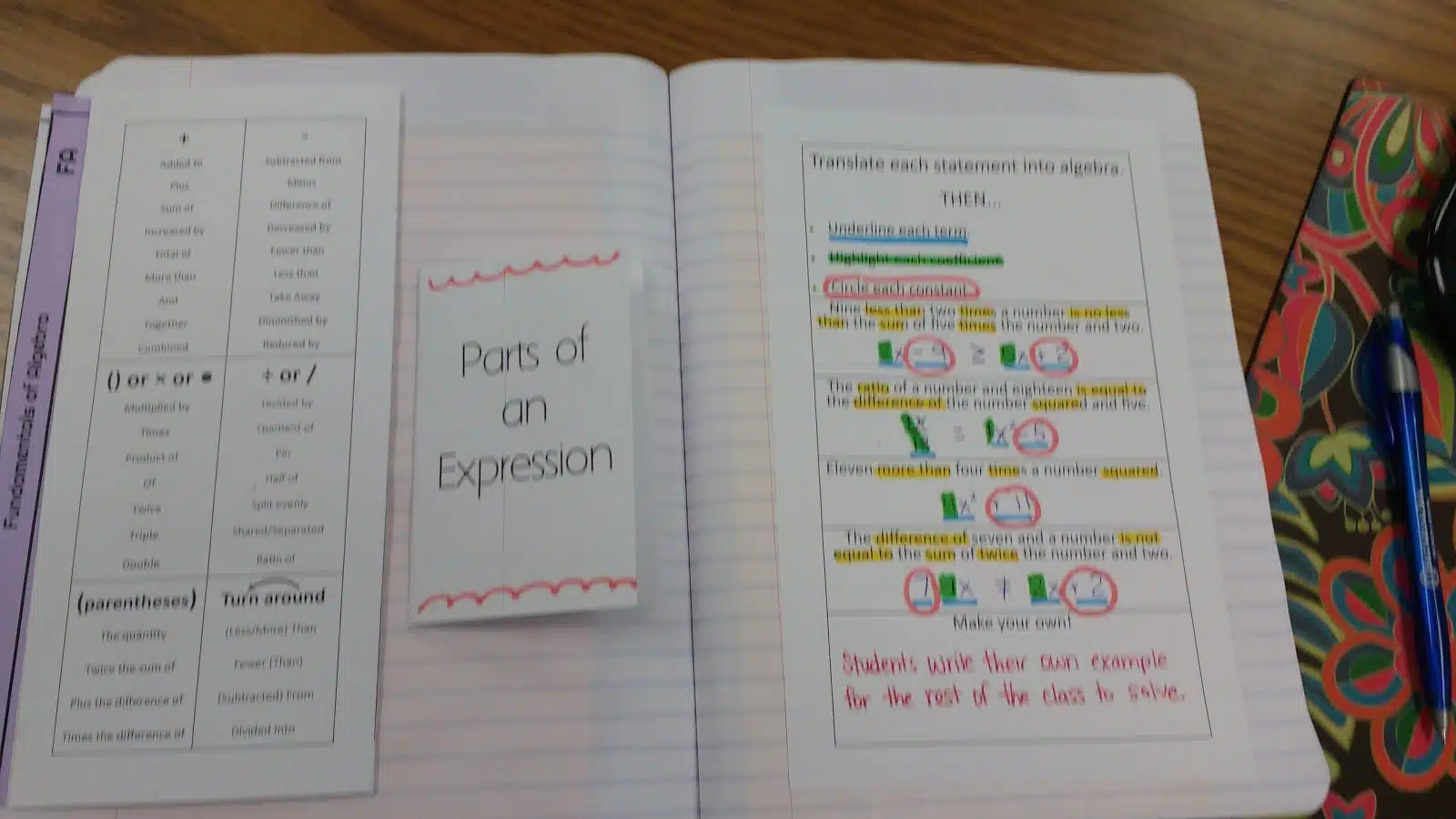 Translating Algebra Keywords Foldable