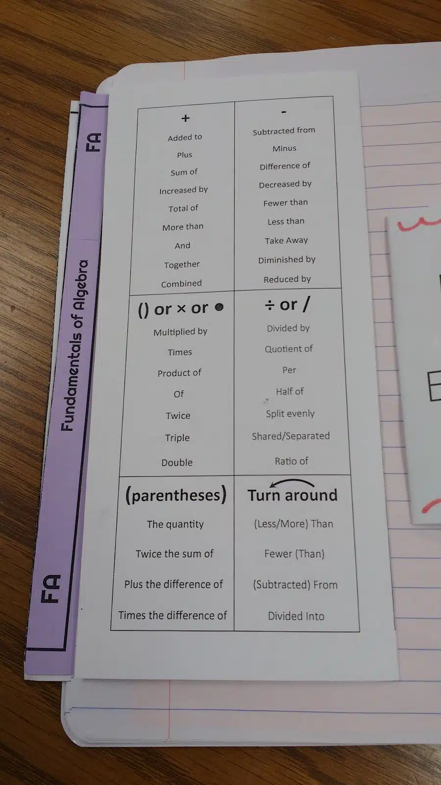 Translating Algebra Keywords Foldable