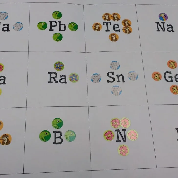 Stickers surrounding chemical symbols to represent electrons.