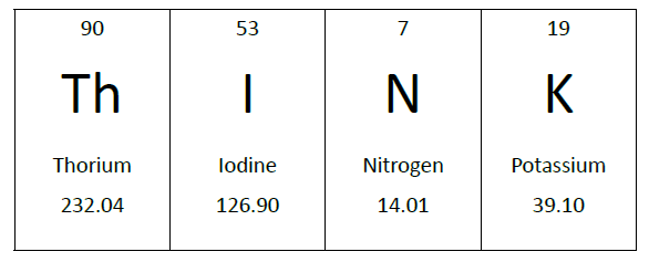 Periodic Table License Plate Project Example. 