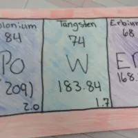 Periodic Table License Plate Project.